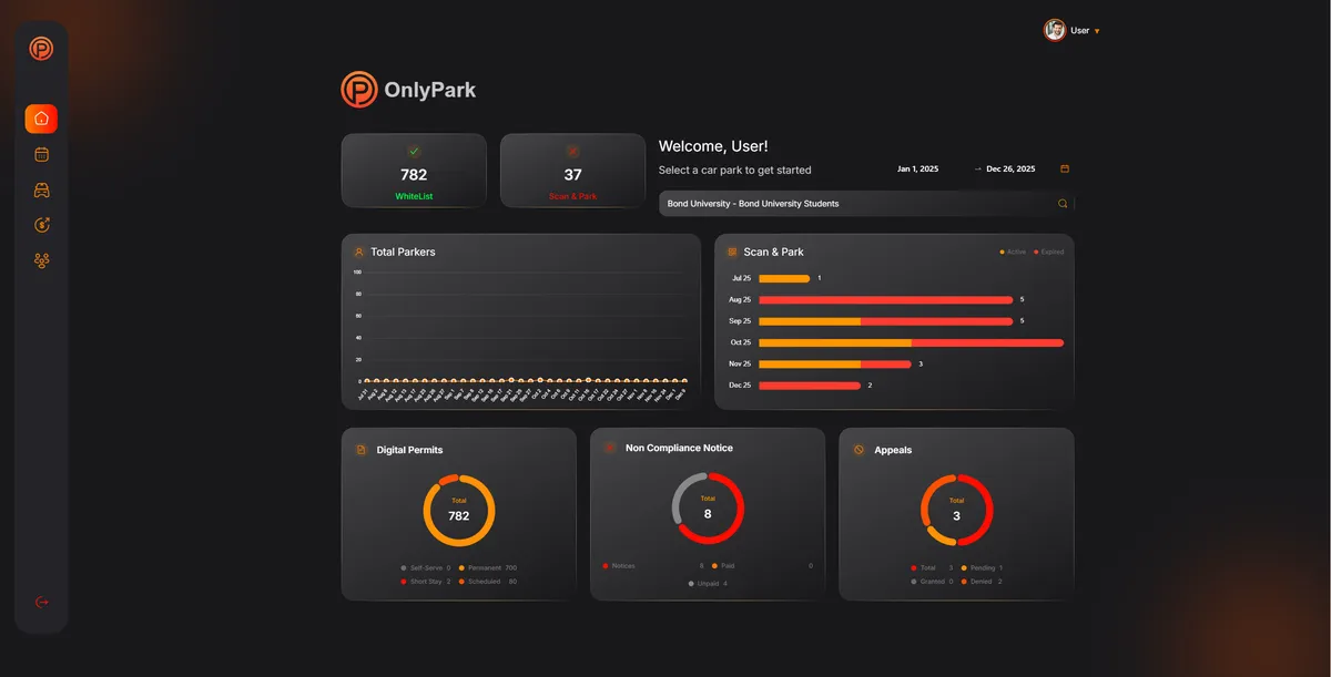 OnlyPark operations dashboard